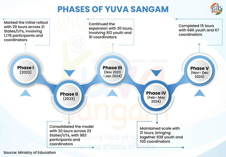 Yuva Sangam
